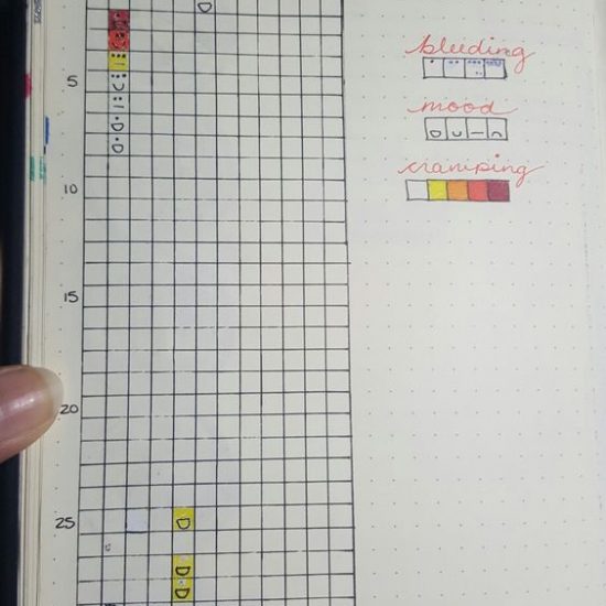 tracking your period in your bullet journal from Kristin Metts
