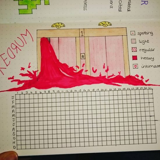tracking your period in your bullet journal from rutledgeresident